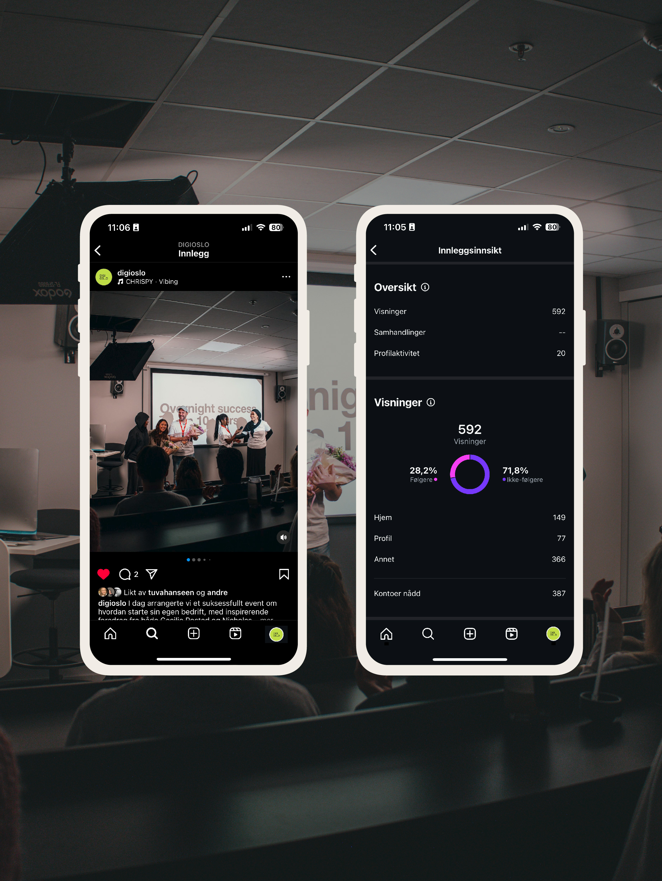 DigiOslo